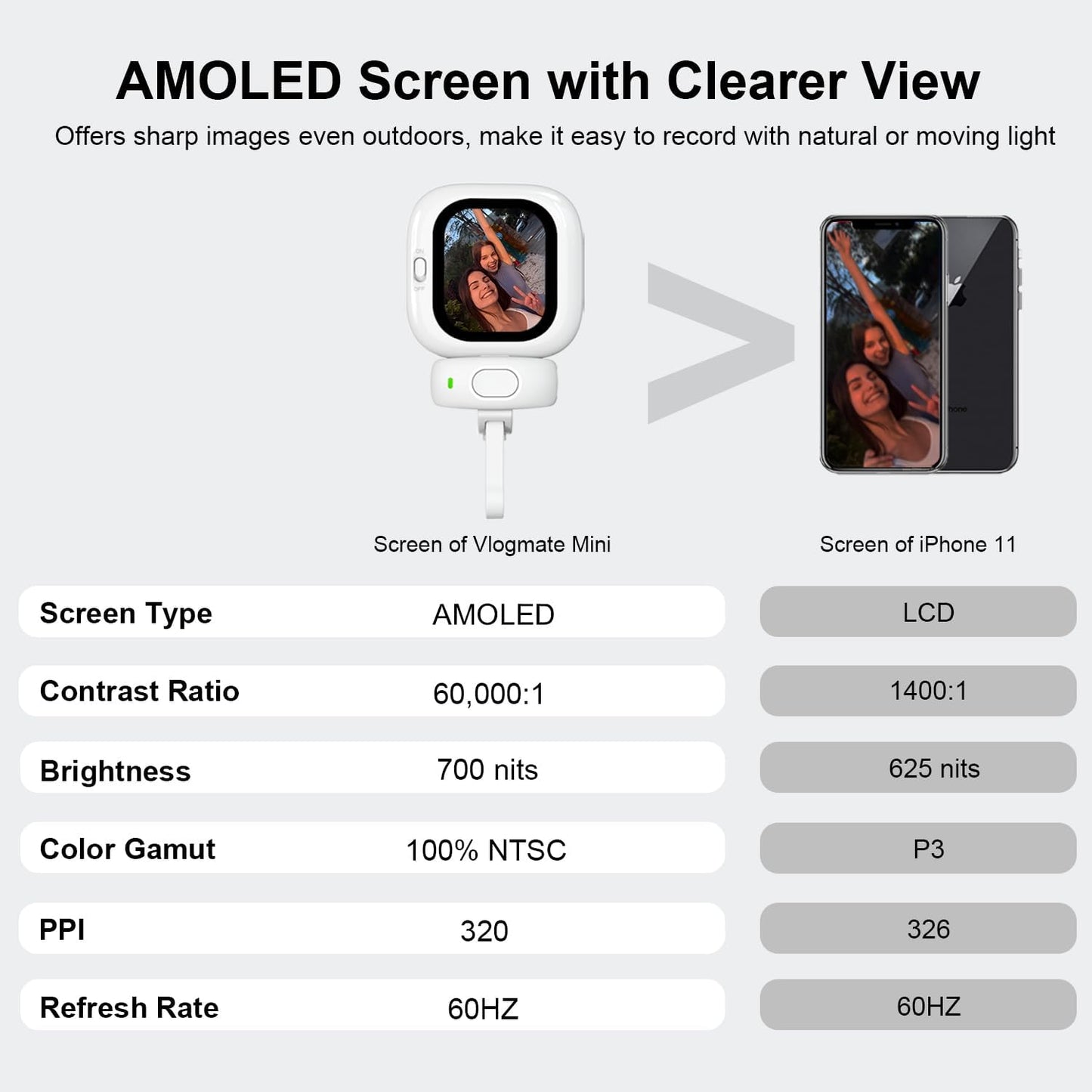 SELFIE SCREEN WITH REMOTE